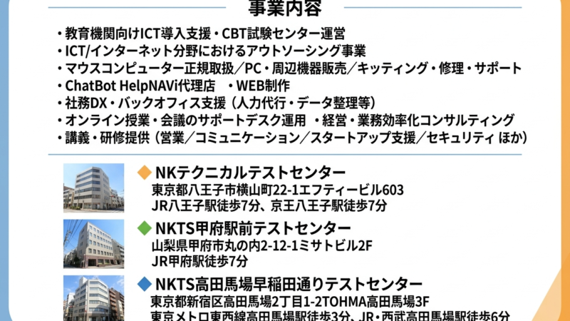 実績