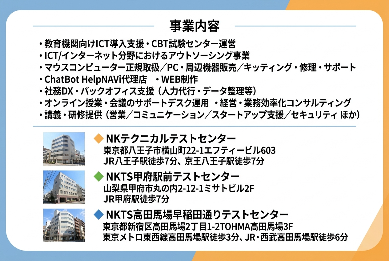 実績